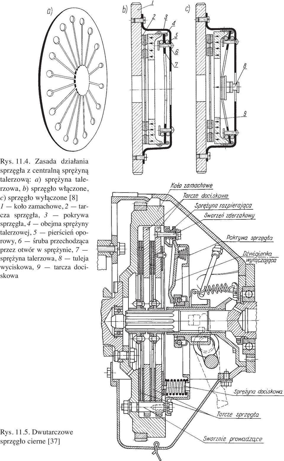 włączone, c) sprzęgło wyłączone [8] 1 koło zamachowe, 2 tarcza sprzęgła, 3 pokrywa sprzęgła, 4