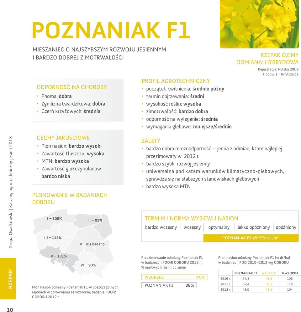 ODMiANA: HYBrYDOWA rejestracja: Polska 2009 Hodowla: Hr strzelce RZEPAKi Grupa Osadkowski Katalog agrotechniczny jesień 2013 CeCHY jakościowe Plon nasion: bardzo wysoki Zawartość tłuszczu: wysoka