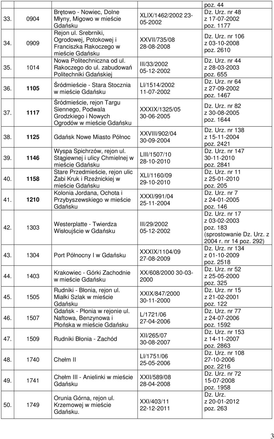 zabudowań Politechniki Gdańskiej Śródmieście - Stara Stocznia w mieście Gdańsku Śródmieście, rejon Targu Siennego, Podwala Grodzkiego i Nowych Ogrodów w mieście Gdańsku 38.