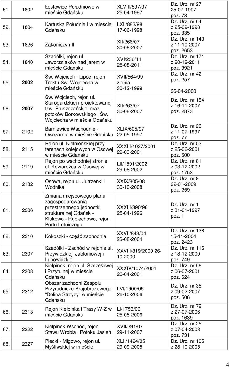 Starogardzkiej i projektowanej tzw. Pruszczańskiej oraz potoków Borkowskiego i Św. Wojciecha w mieście Gdańsku Barniewice Wschodnie - Owczarnia w mieście Gdańsku Rejon ul.