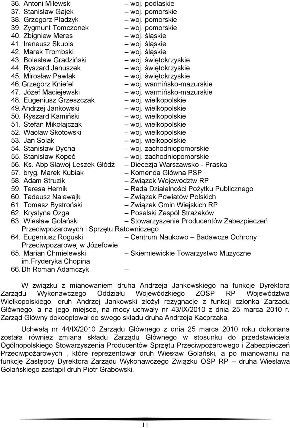 warmińsko-mazurskie 47. Józef Maciejewski woj. warmińsko-mazurskie 48. Eugeniusz Grzeszczak woj. wielkopolskie 49. Andrzej Jankowski woj. wielkopolskie 50. Ryszard Kamiński woj. wielkopolskie 51.