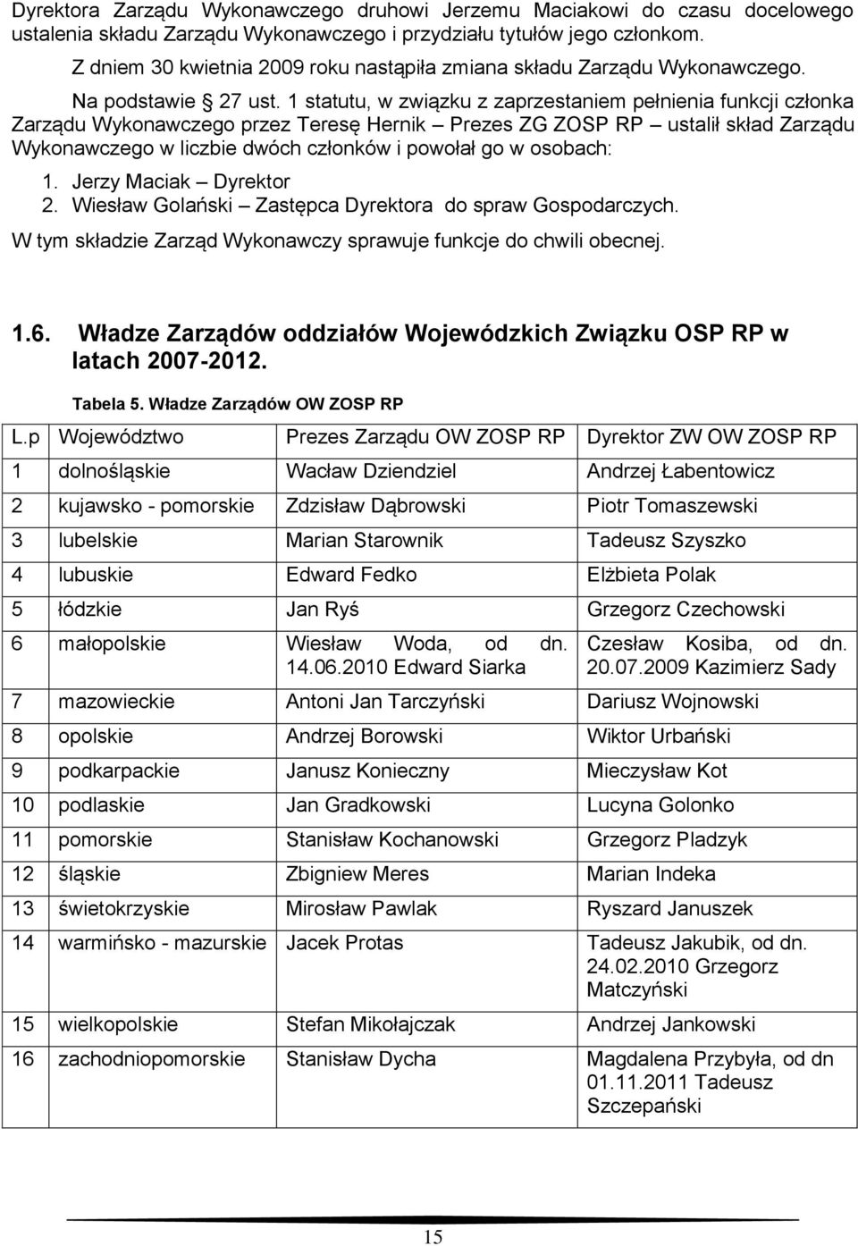 1 statutu, w związku z zaprzestaniem pełnienia funkcji członka Zarządu Wykonawczego przez Teresę Hernik Prezes ZG ZOSP RP ustalił skład Zarządu Wykonawczego w liczbie dwóch członków i powołał go w