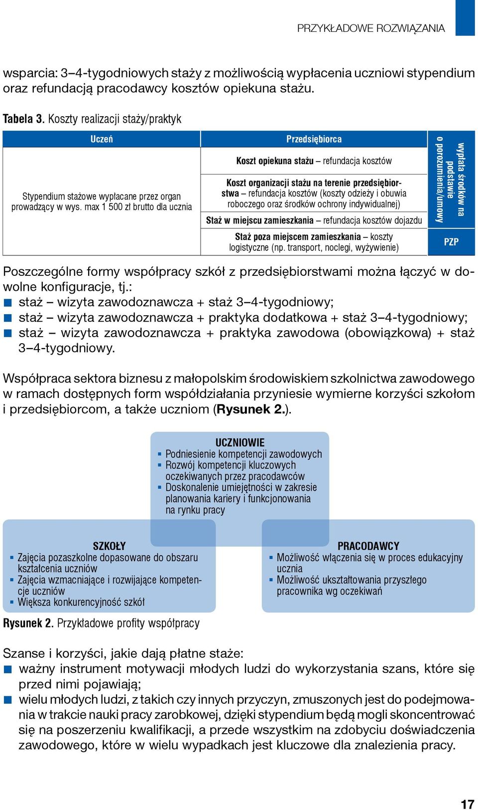 max 1 500 zł brutto dla ucznia Przedsiębiorca Koszt opiekuna stażu refundacja kosztów Koszt organizacji stażu na terenie przedsiębiorstwa refundacja kosztów (koszty odzieży i obuwia roboczego oraz