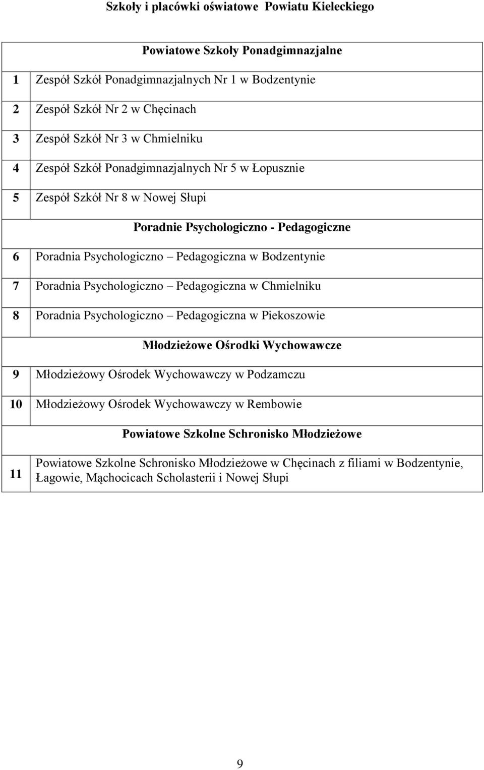 Poradnia Psychologiczno Pedagogiczna w Chmielniku 8 Poradnia Psychologiczno Pedagogiczna w Piekoszowie Młodzieżowe Ośrodki Wychowawcze 9 Młodzieżowy Ośrodek Wychowawczy w Podzamczu 10