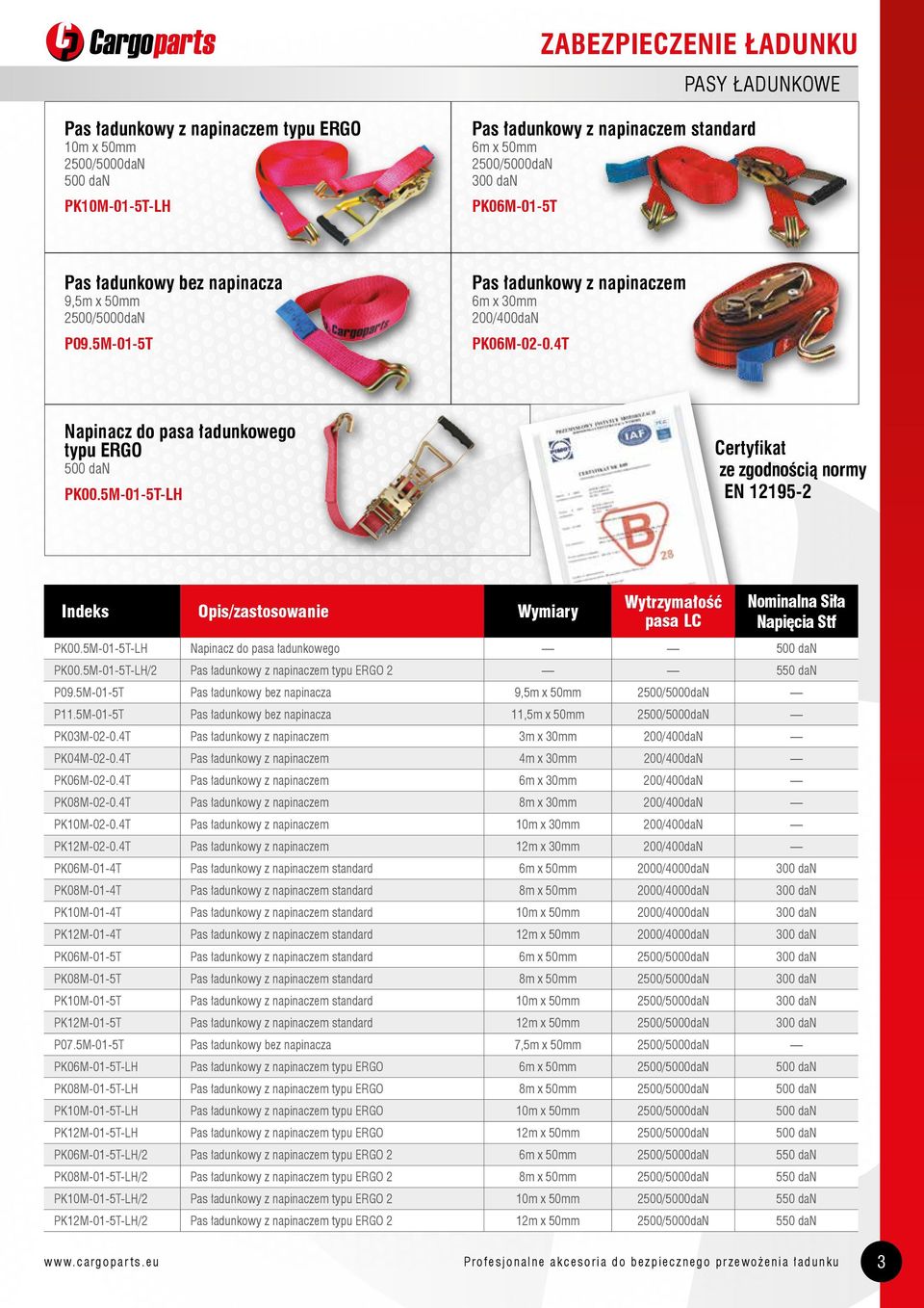 5M-01-5T-LH Certyfikat ze zgodnością normy EN 12195-2 Indeks Opis/zastosowanie Wymiary Wytrzymałość pasa LC Nominalna Siła Napięcia Stf PK00.5M-01-5T-LH Napinacz do pasa ładunkowego 500 dan PK00.