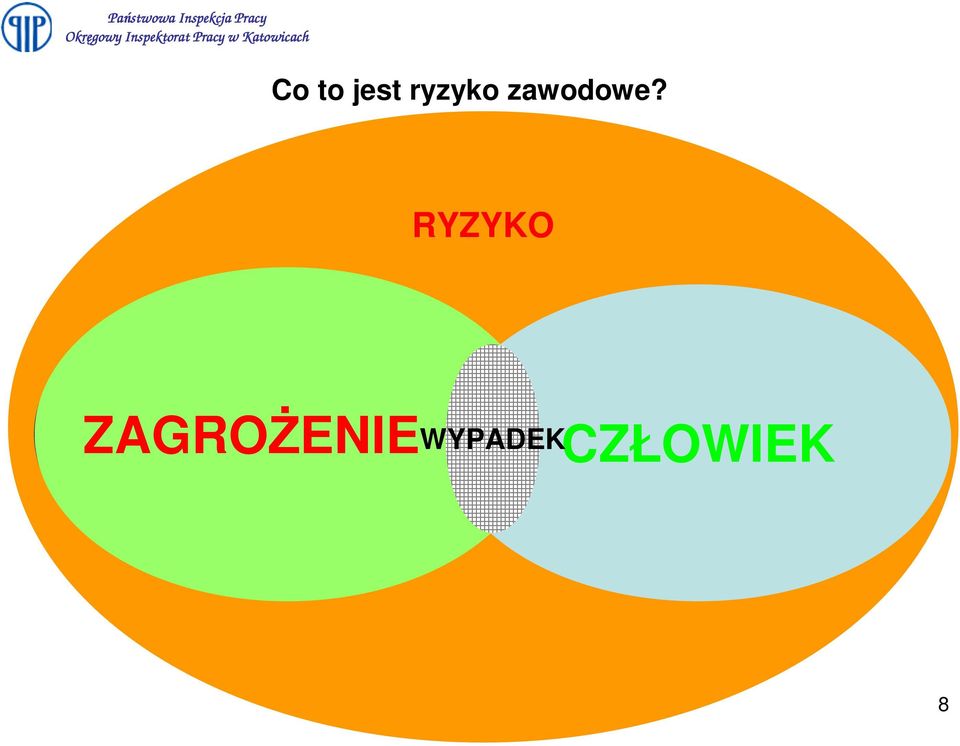 RYZYKO