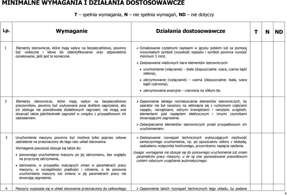 konieczne. Oznakowanie czytelnymi napisami w języku polskim lub za pomocą zrozumiałych symboli (wysokość napisów i symboli powinna wynosić minimum 3 mm).