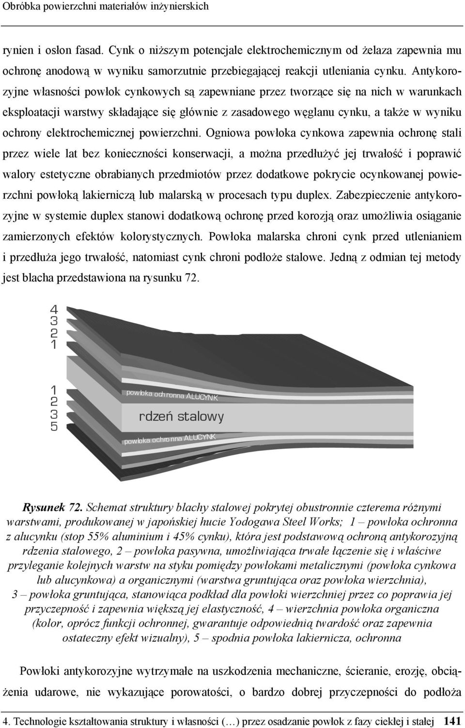 Antykorozyjne własności powłok cynkowych są zapewniane przez tworzące się na nich w warunkach eksploatacji warstwy składające się głównie z zasadowego węglanu cynku, a także w wyniku ochrony