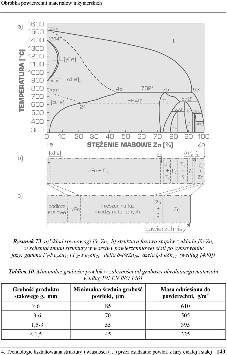 międzymetalicznych Zn ζ powierzchnia Rysunek 73.