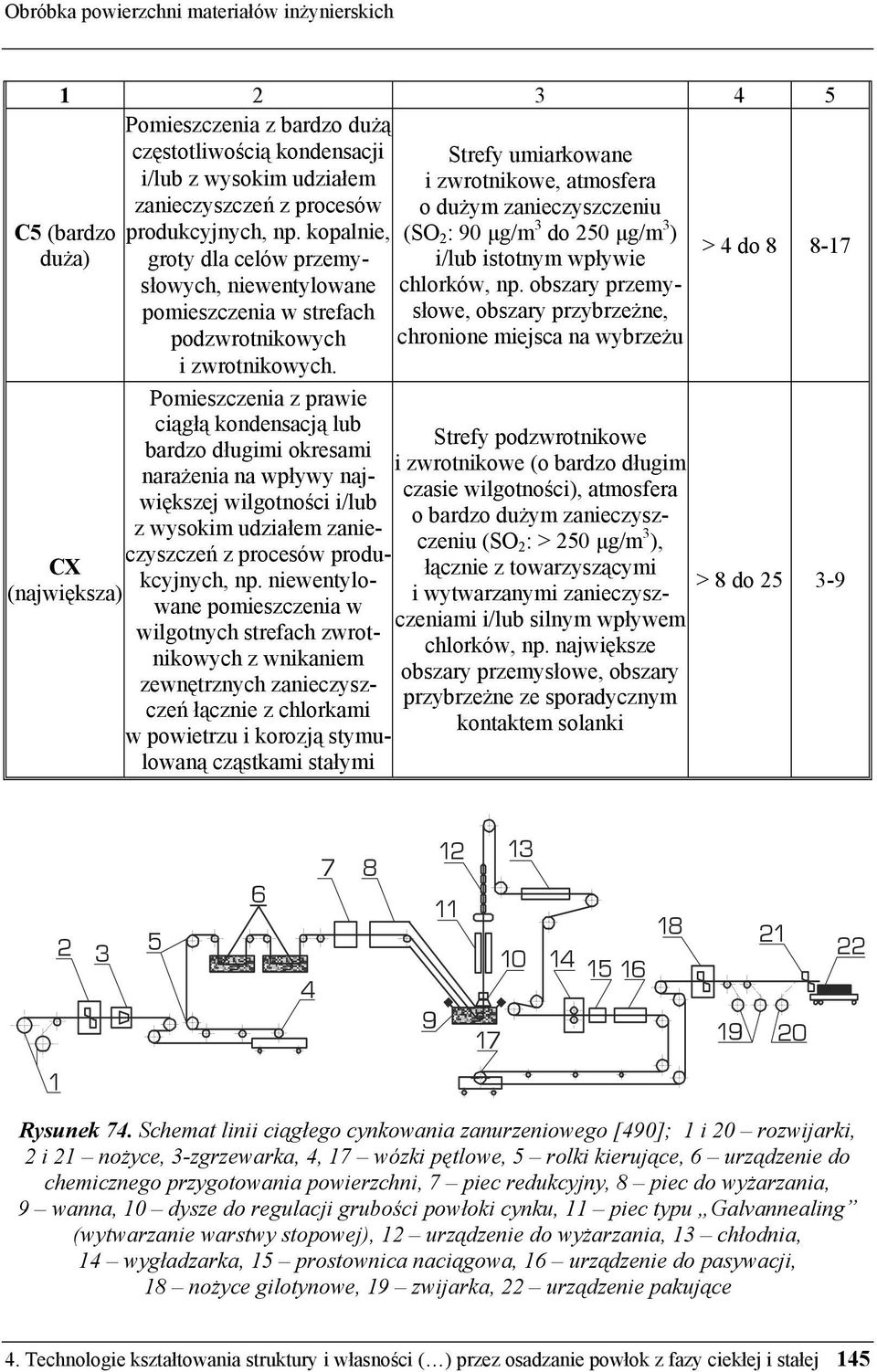 kopalnie, (SO 2 : 90 µg/m 3 do 250 µg/m 3 ) duża) groty dla celów przemysłowych, i/lub istotnym wpływie > 4 do 8 8-17 niewentylowane pomieszczenia w strefach podzwrotnikowych chlorków, np.