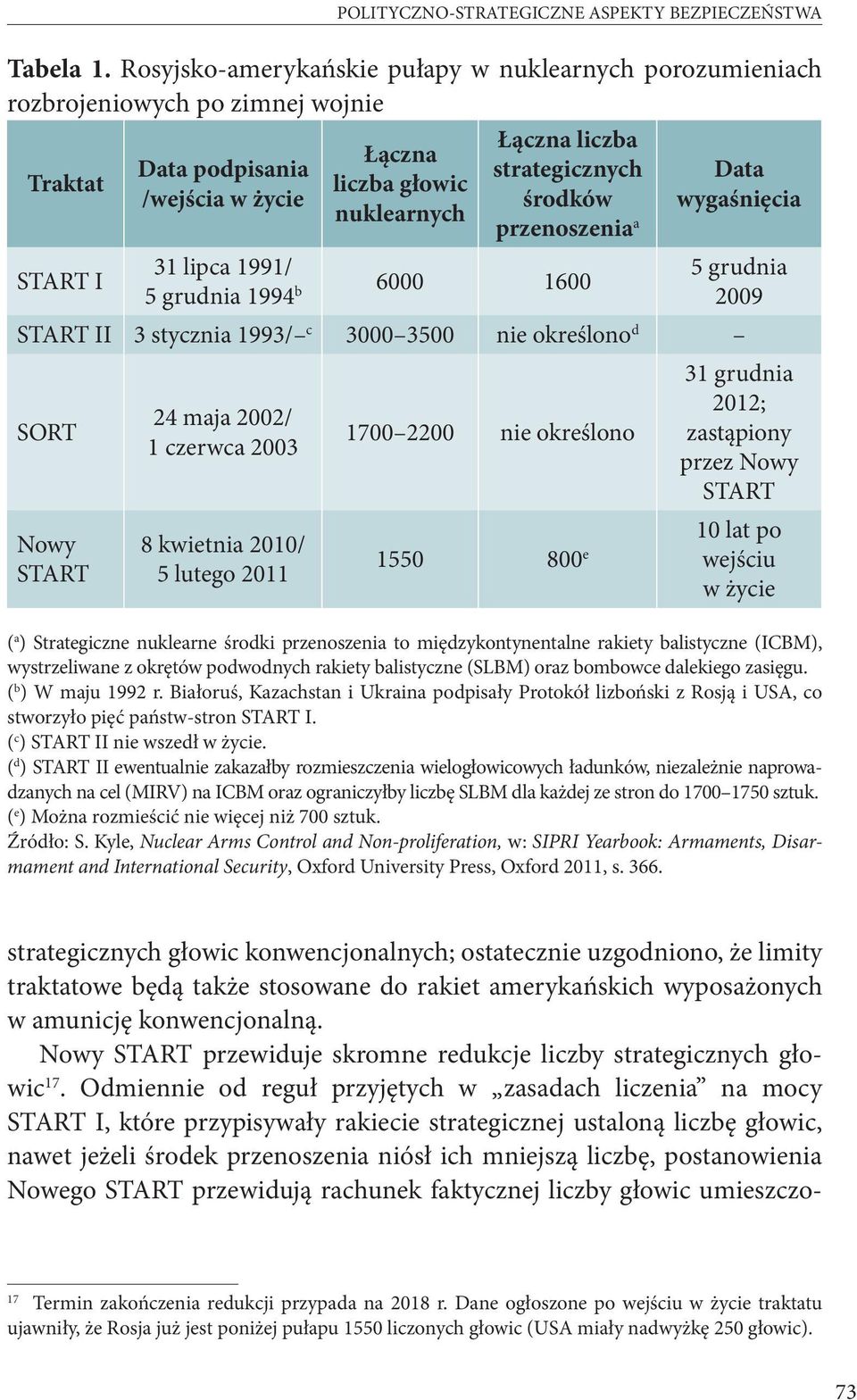 strategicznych środków przenoszenia a 31 lipca 1991/ 5 grudnia 1994 b 6000 1600 Data wygaśnięcia 5 grudnia 2009 START II 3 stycznia 1993/ c 3000 3500 nie określono d SORT Nowy START 24 maja 2002/ 1