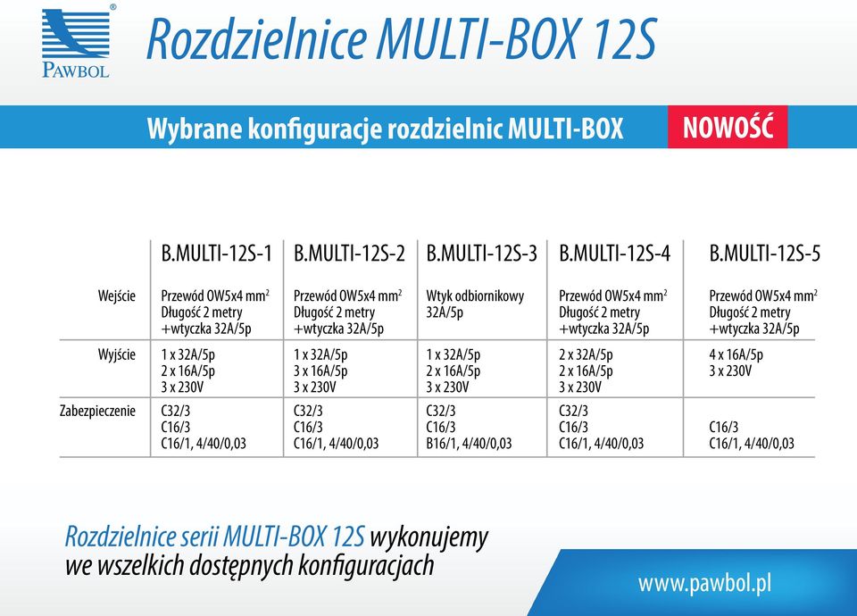 +wtyczka 32A/5p Przewód OW5x4 mm 2 Długość 2 metry +wtyczka 32A/5p Wyjście 1 x 32A/5p 2 x A/5p 3 x 230V 1 x 32A/5p 3 x A/5p 3 x 230V 1 x 32A/5p 2 x A/5p 3 x 230V 2 x 32A/5p 2 x A/5p 3