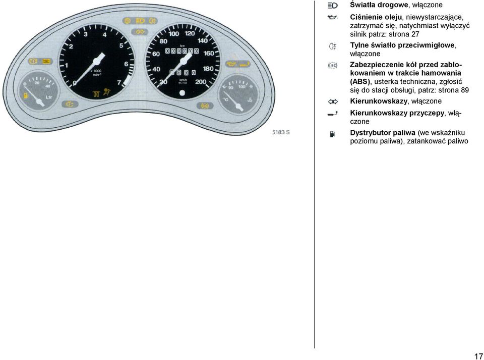 hamowania (ABS), usterka techniczna, zgłosić się do stacji obsługi, patrz: strona 89 Kierunkowskazy,