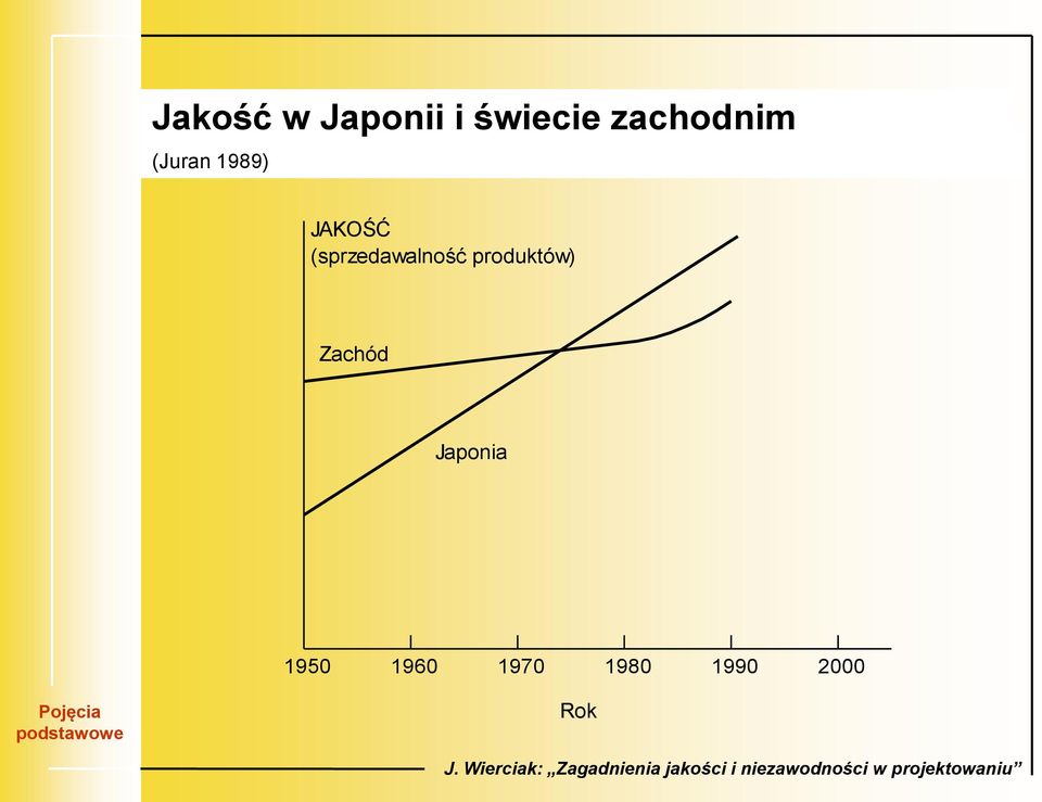 (sprzedawalność produktów)