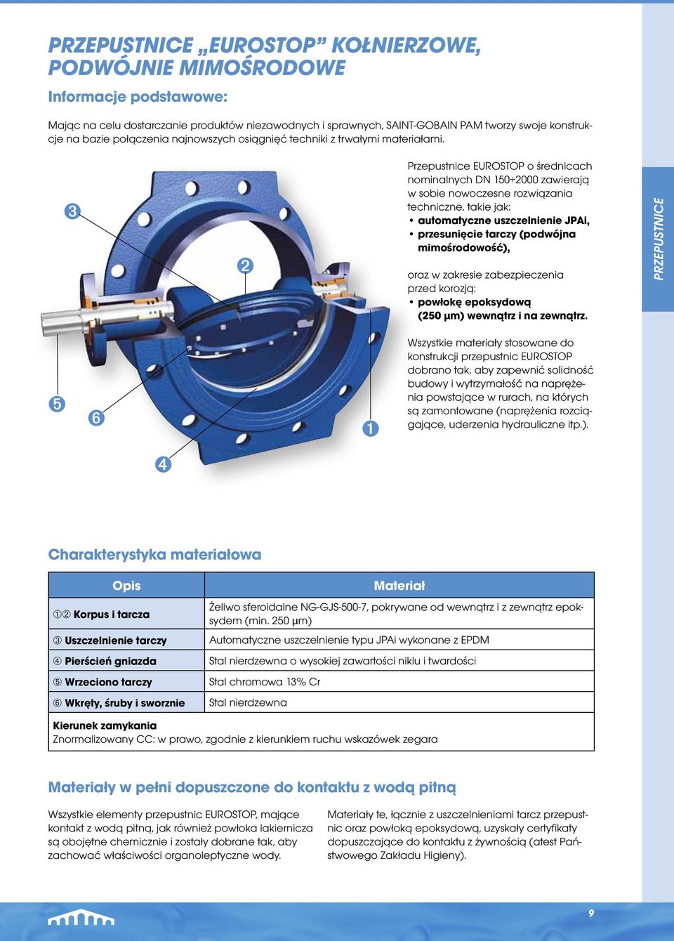 ➌ ➋ Przepustnice EUROSTOP o średnicach nominalnych DN 150 2000 zawierają w sobie nowoczesne rozwiązania techniczne, takie jak: automatyczne uszczelnienie JPAi, przesunięcie tarczy (podwójna