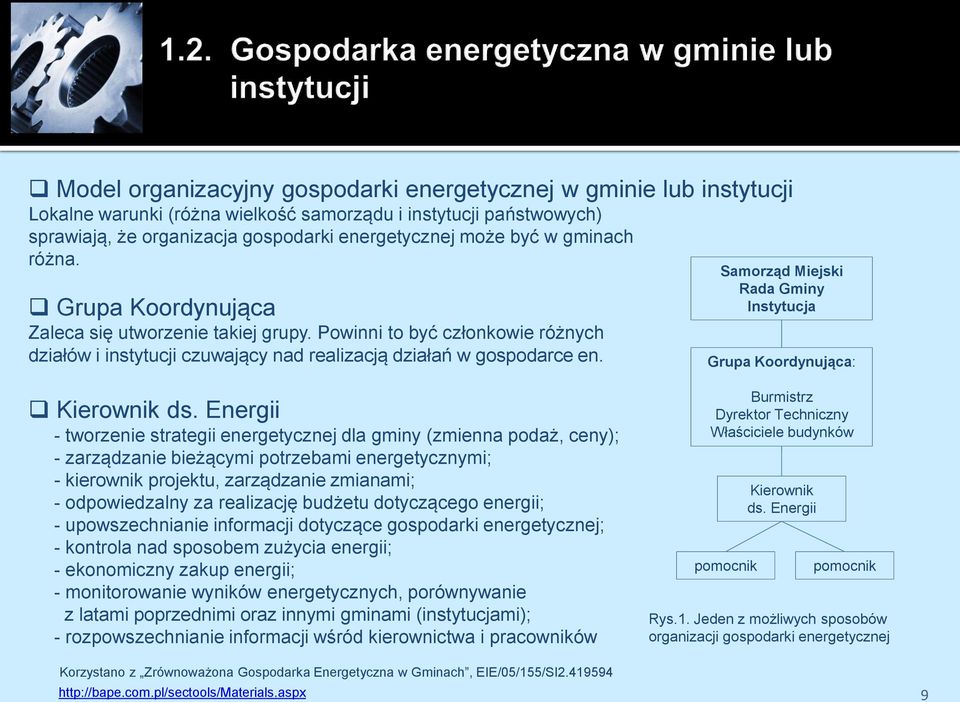 Samorząd Miejski Rada Gminy Instytucja Grupa Koordynująca: Kierownik ds.