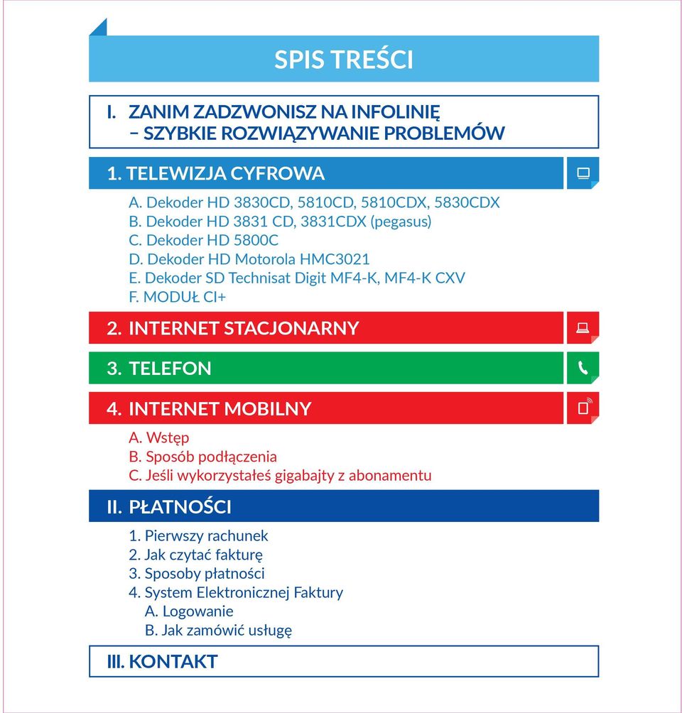 MODUŁ CI+ 2. INTERNET STACJONARNY 3. Telefon 4. INTERNET MOBILNY A. Wstęp B. Sposób podłączenia C. Jeśli wykorzystałeś gigabajty z abonamentu II.