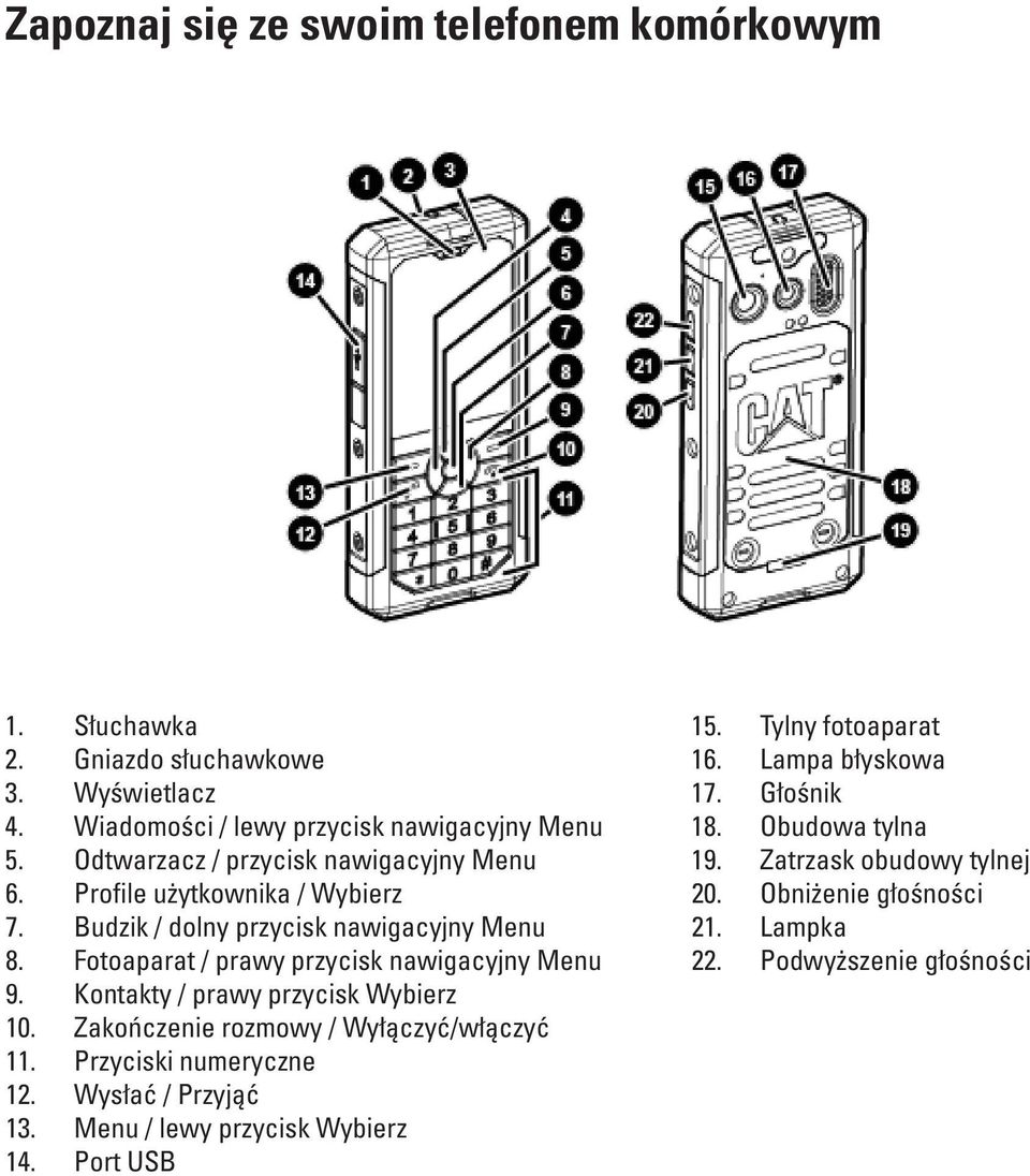 Profile użytkownika / Wybierz 20. Obniżenie głośności 7. Budzik / dolny przycisk nawigacyjny Menu 21. Lampka 8. Fotoaparat / prawy przycisk nawigacyjny Menu 22.