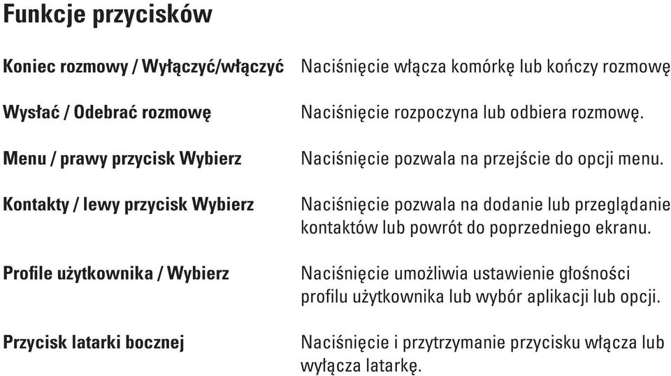 Naciśnięcie pozwala na przejście do opcji menu. Naciśnięcie pozwala na dodanie lub przeglądanie kontaktów lub powrót do poprzedniego ekranu.