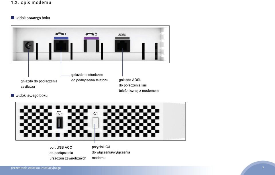 połączenia linii telefonicznej z modemem port USB ACC do podłączenia urządzeń