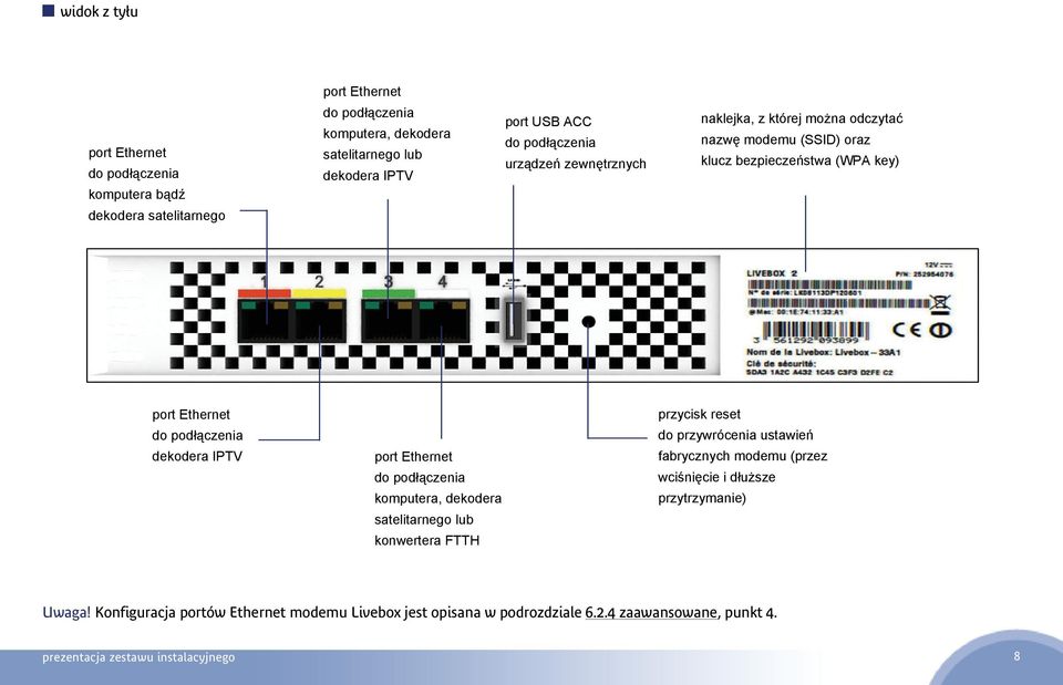 dekodera IPTV port Ethernet do podłączenia komputera, dekodera satelitarnego lub konwertera FTTH przycisk reset do przywrócenia ustawień fabrycznych modemu (przez