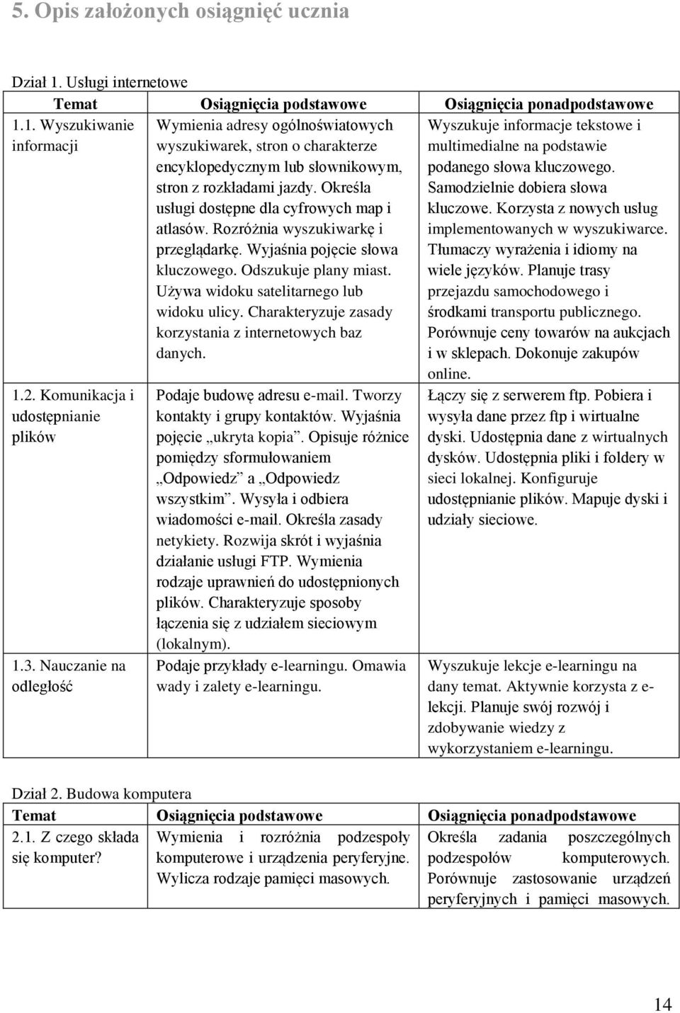 Określa usługi dostępne dla cyfrowych map i atlasów. Rozróżnia wyszukiwarkę i przeglądarkę. Wyjaśnia pojęcie słowa kluczowego. Odszukuje plany miast. Używa widoku satelitarnego lub widoku ulicy.