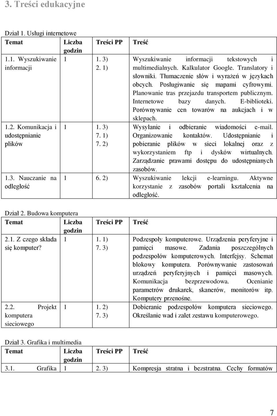 Planowanie tras przejazdu transportem publicznym. Internetowe bazy danych. E-biblioteki. Porównywanie cen towarów na aukcjach i w sklepach. Wysyłanie i odbieranie wiadomości e-mail.