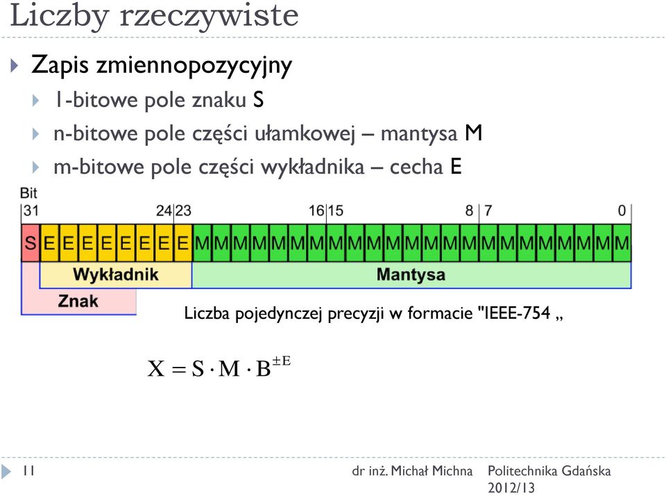 M m-bitowe pole części wykładnika cecha E Liczba