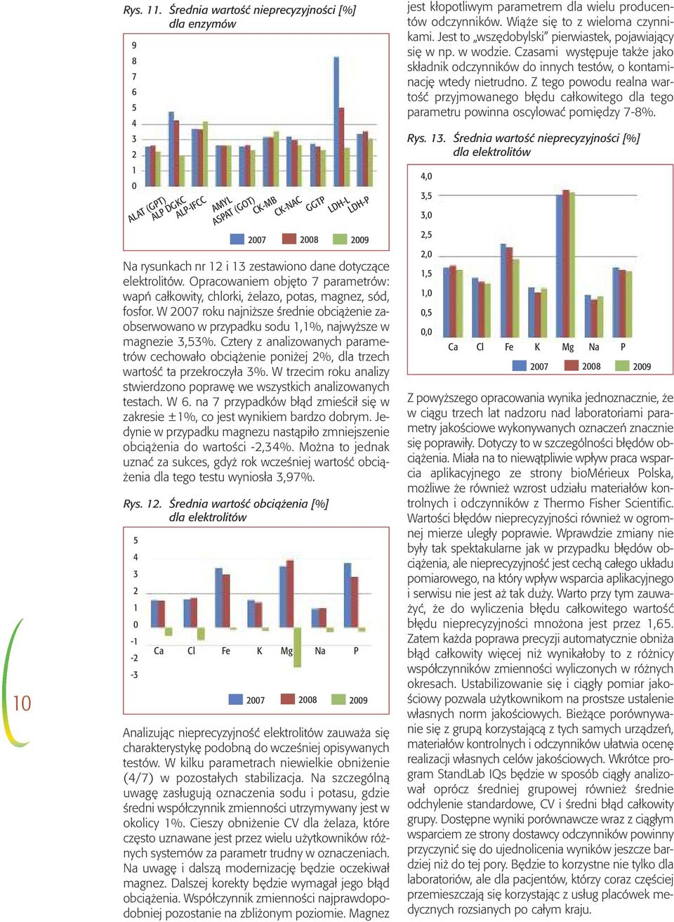 dotyczące elektrolitów. Opracowaniem objęto 7 parametrów: wapń całkowity, chlorki, żelazo, potas, magnez, sód, fosfor.