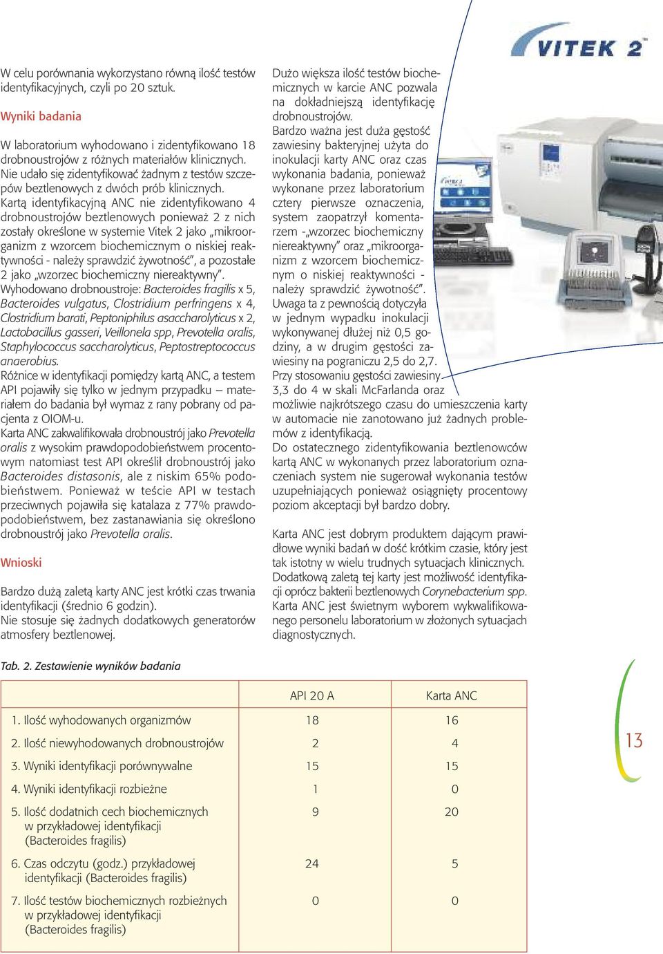 Kartą identyfikacyjną ANC nie zidentyfikowano 4 drobnoustrojów beztlenowych ponieważ 2 z nich zostały określone w systemie Vitek 2 jako mikroorganizm z wzorcem biochemicznym o niskiej reaktywności -