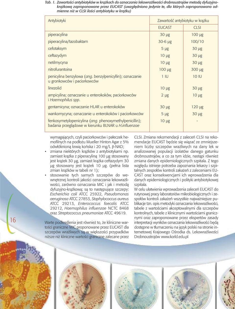 CLSI ilości antybiotyku w krążku) Antybiotyki Zawartość antybiotyku w krążku EUCAST CLSI piperacylina 30 µg 100 µg piperacylina/tazobaktam 30-6 µg 100/10 cefotaksym 5 µg 30 µg ceftazydym 10 µg 30 µg