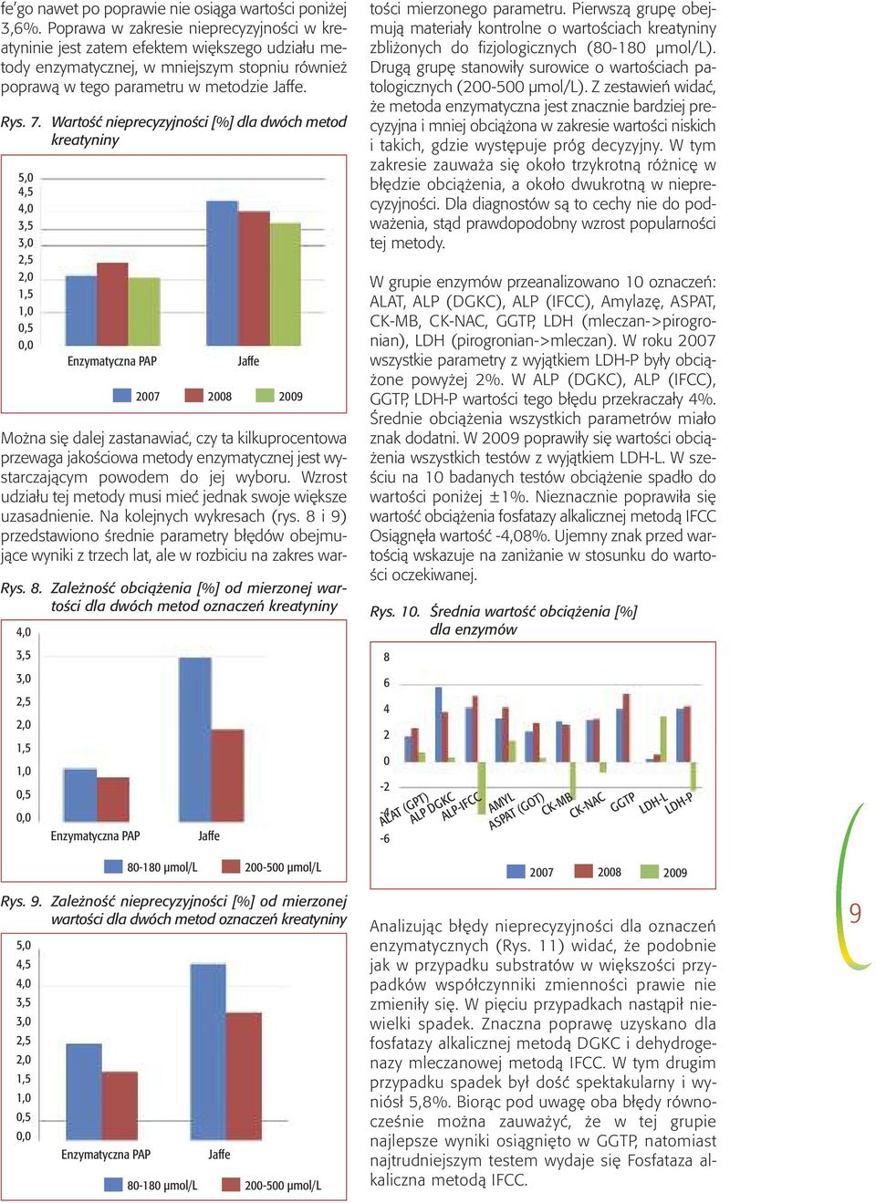 Wartość nieprecyzyjności [%] dla dwóch metod kreatyniny 5,0 4,5 4,0 3,5 3,0 2,5 2,0 1,5 1,0 0,5 0,0 Enzymatyczna PAP 2007 2008 Jaffe 2009 Rys. 8.