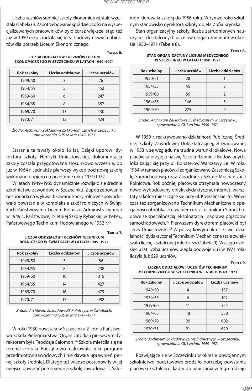 LICZBA ODDZIAŁÓW I UCZNIÓW LICEUM EKONOMICZNEGO W SZCZECINKU W LATACH 1949 1971 1949/50 3 76 1954/55 5 152 1959/60 6 247 1964/65 8 357 1969/70 13 430 1970/71 13 424 Źródło: Archiwum Zakładowe ZS