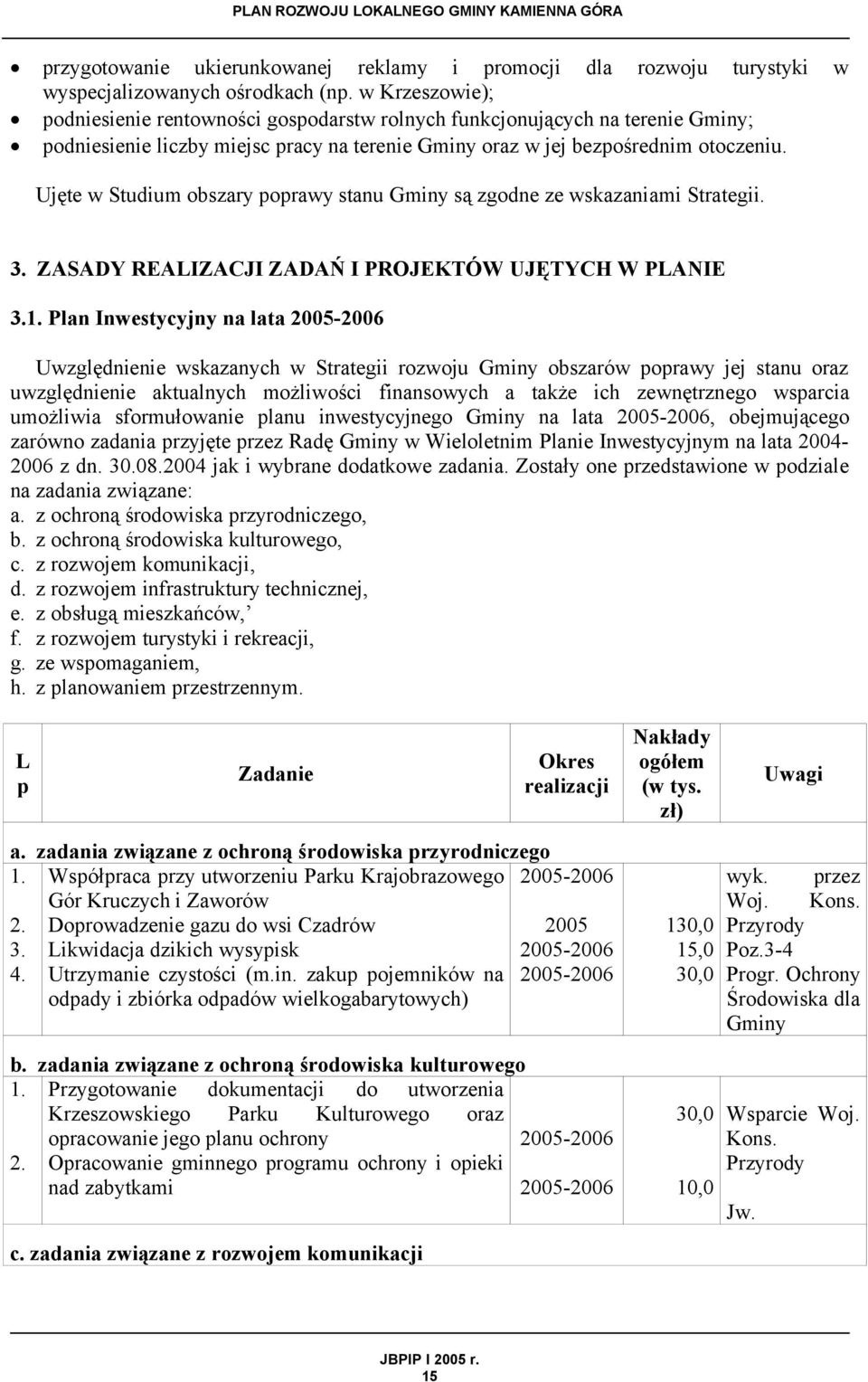 Ujęte w Studium obszary poprawy stanu Gminy są zgodne ze wskazaniami Strategii. 3. ZASADY REALIZACJI ZADAŃ I PROJEKTÓW UJĘTYCH W PLANIE 3.1.