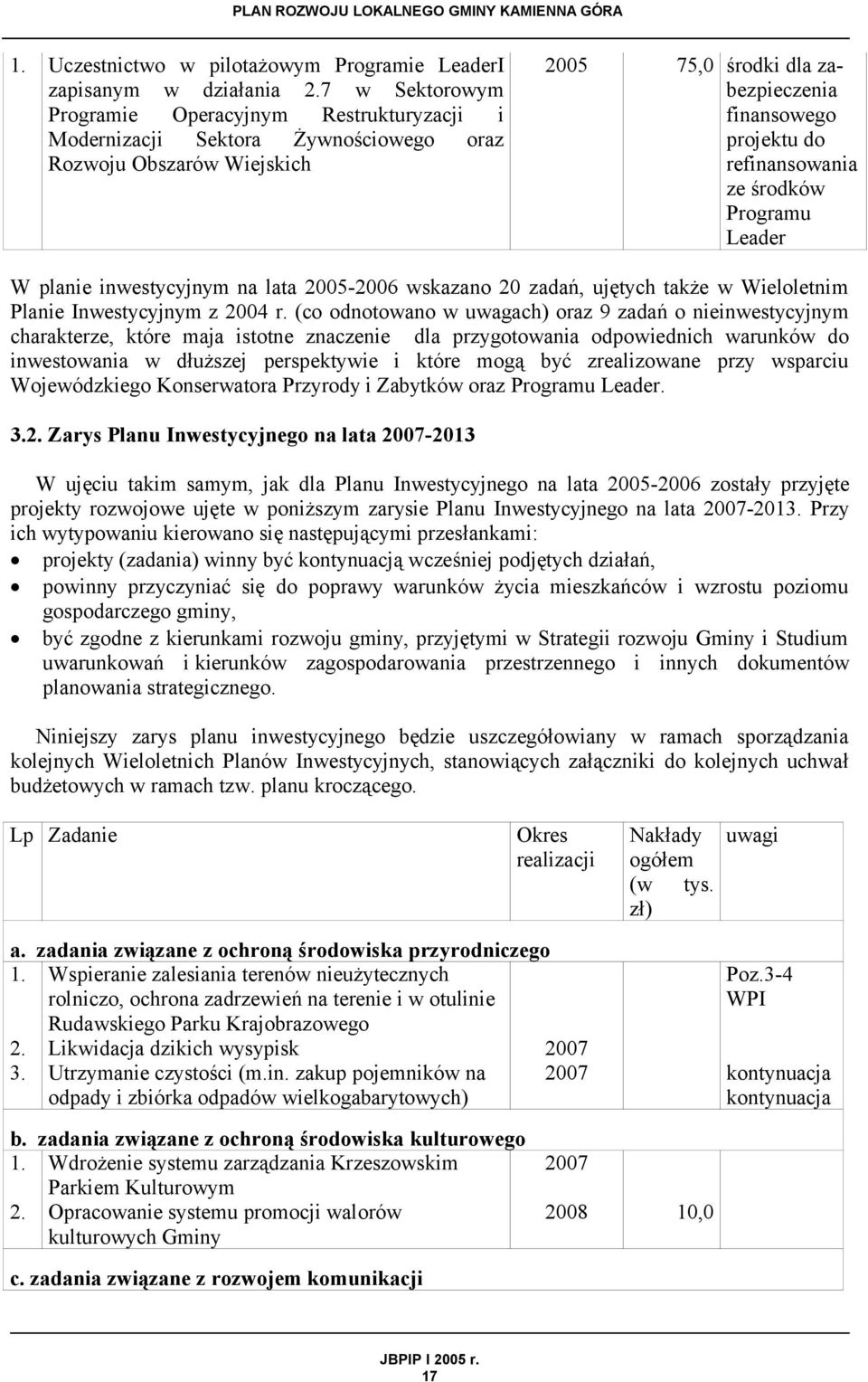 ze środków Programu Leader W planie inwestycyjnym na lata 2005-2006 wskazano 20 zadań, ujętych także w Wieloletnim Planie Inwestycyjnym z 2004 r.