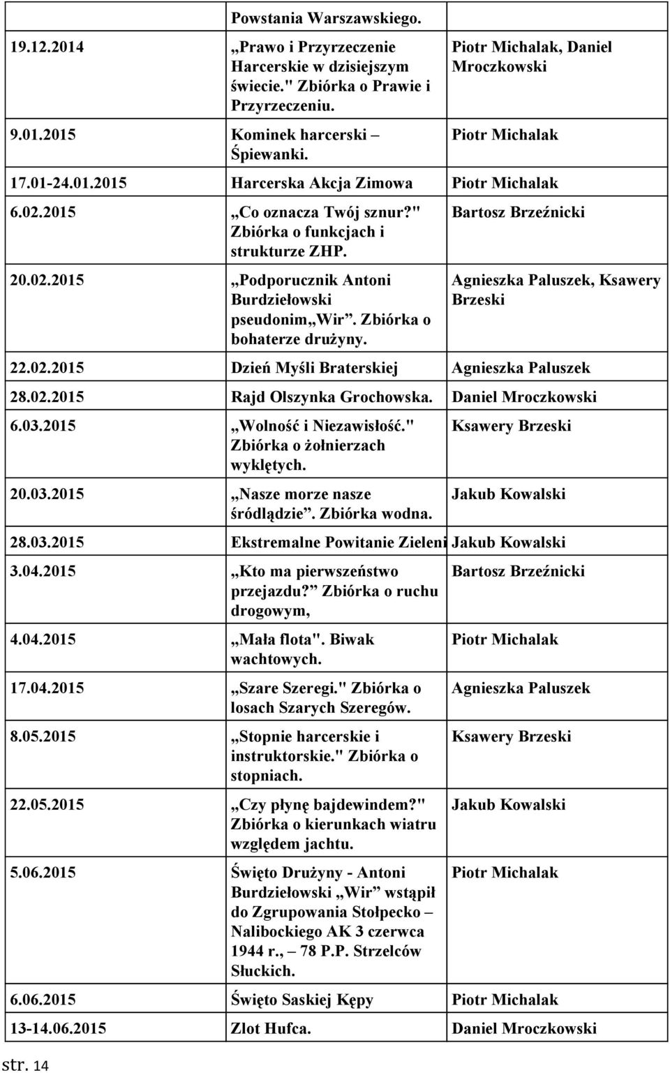 Bartosz Brzeźnicki Agnieszka Paluszek, Ksawery Brzeski 22.02.2015 Dzień Myśli Braterskiej Agnieszka Paluszek 28.02.2015 Rajd Olszynka Grochowska. Daniel Mroczkowski 6.03.2015,,Wolność i Niezawisłość.