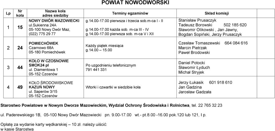 m-ca V i XII Skład komisji Stanisław Prusaczyk Tadeusz Borowski 502 185 620 Sławomir Olikowski, Jan Jawny, Bogdan Sopiński, Jerzy Prusaczyk 2 24 POMIECHÓWEK Czarnowo 68A 05-180 Pomiechówek Każdy