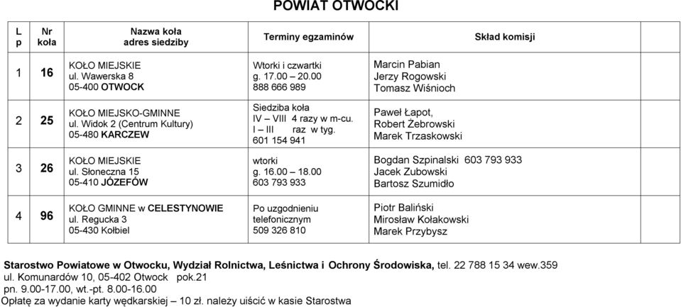 601 154 941 Paweł Łapot, Robert Żebrowski Marek Trzaskowski 3 26 KOŁO MIEJSKIE ul. Słoneczna 15 05-410 JÓZEFÓW wtorki g. 16.00 18.