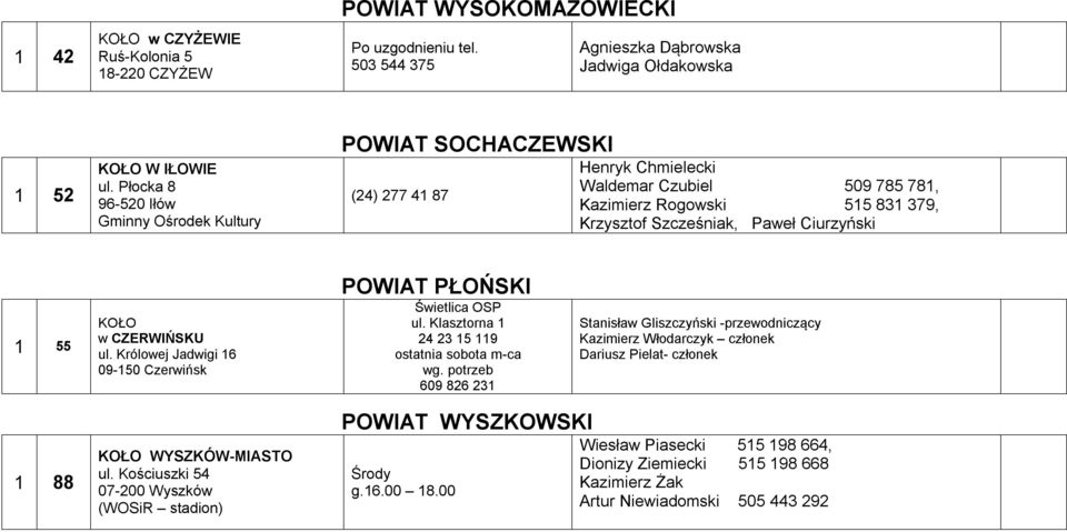 55 KOŁO w CZERWIŃSKU ul. Królowej Jadwigi 16 09-150 Czerwińsk POWIAT PŁOŃSKI Świetlica OSP ul. Klasztorna 1 24 23 15 119 ostatnia sobota m-ca wg.