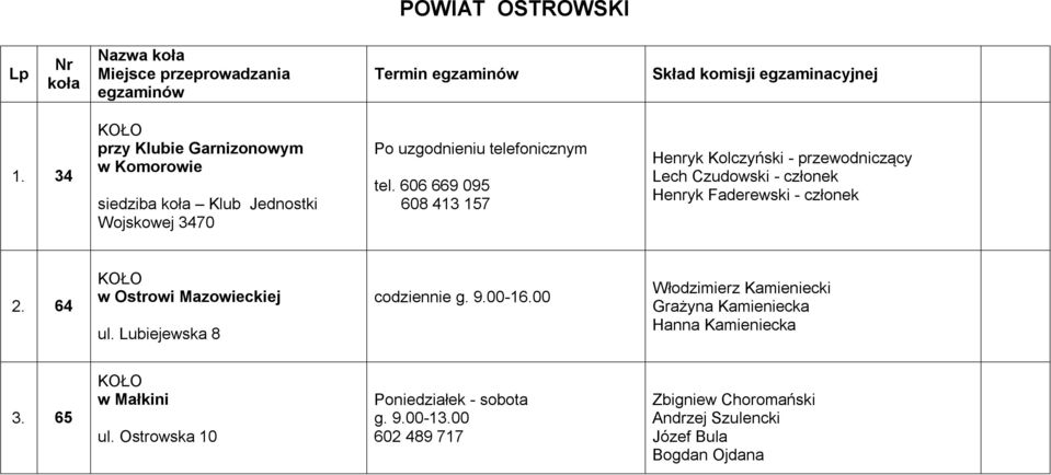 606 669 095 608 413 157 Henryk Kolczyński - przewodniczący Lech Czudowski - członek Henryk Faderewski - członek 2.