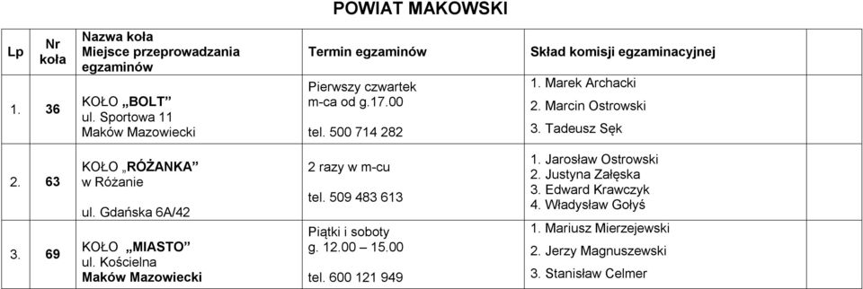 Tadeusz Sęk 2. 63 3. 69 KOŁO RÓŻANKA w Różanie ul. Gdańska 6A/42 KOŁO MIASTO ul. Kościelna Maków Mazowiecki 2 razy w m-cu tel.