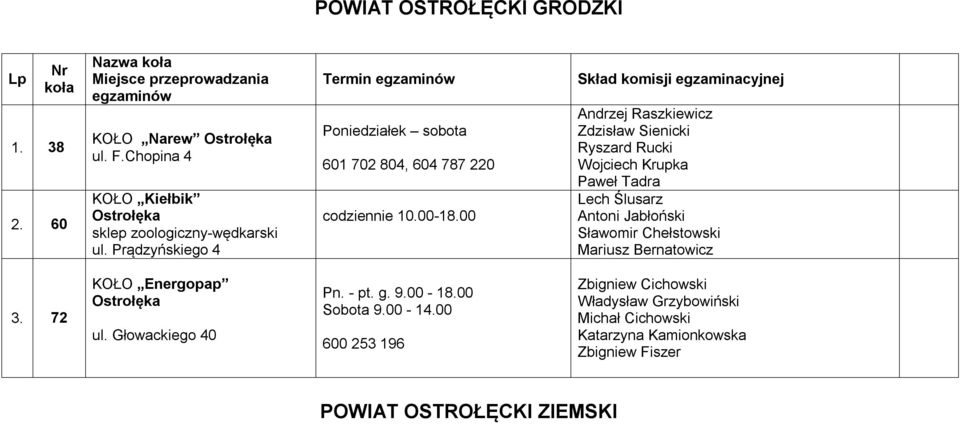 00 Andrzej Raszkiewicz Zdzisław Sienicki Ryszard Rucki Wojciech Krupka Paweł Tadra Lech Ślusarz Antoni Jabłoński Sławomir Chełstowski Mariusz Bernatowicz 3.