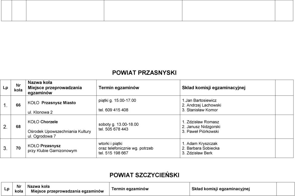 00 tel. 505 678 443 1. Zdzisław Romasz 2. Janusz Nidzgorski 3. Paweł Piórkowski 3.