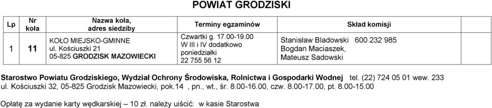 00 W III i IV dodatkowo poniedziałki 22 755 56 12 Skład komisji Stanisław Bladowski 600 232 985 Bogdan Maciaszek, Mateusz Sadowski Starostwo