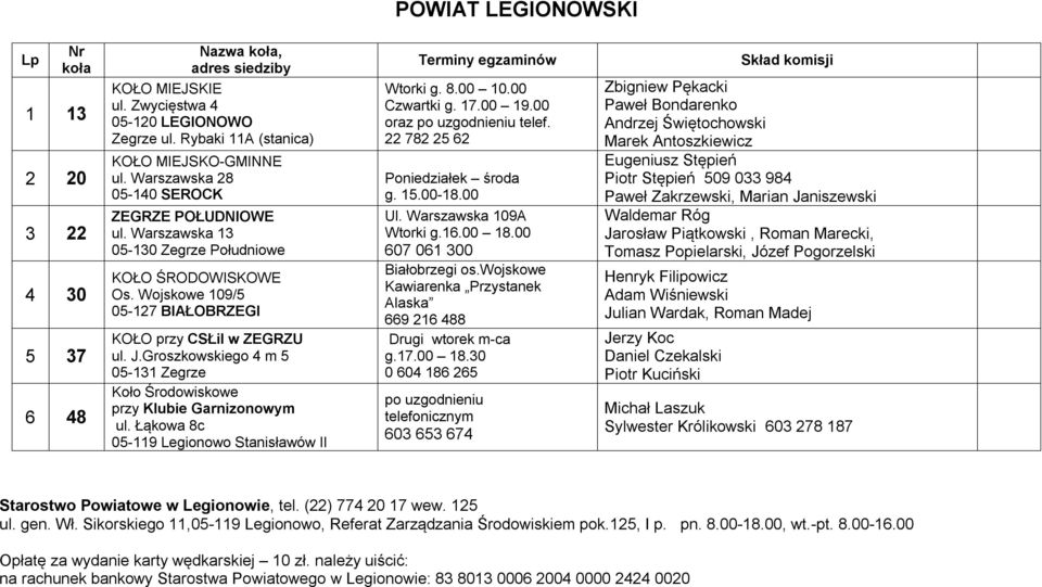 Groszkowskiego 4 m 5 05-131 Zegrze Koło Środowiskowe przy Klubie Garnizonowym ul. Łąkowa 8c 05-119 Legionowo Stanisławów II Terminy egzaminów Wtorki g. 8.00 10.00 Czwartki g. 17.00 19.