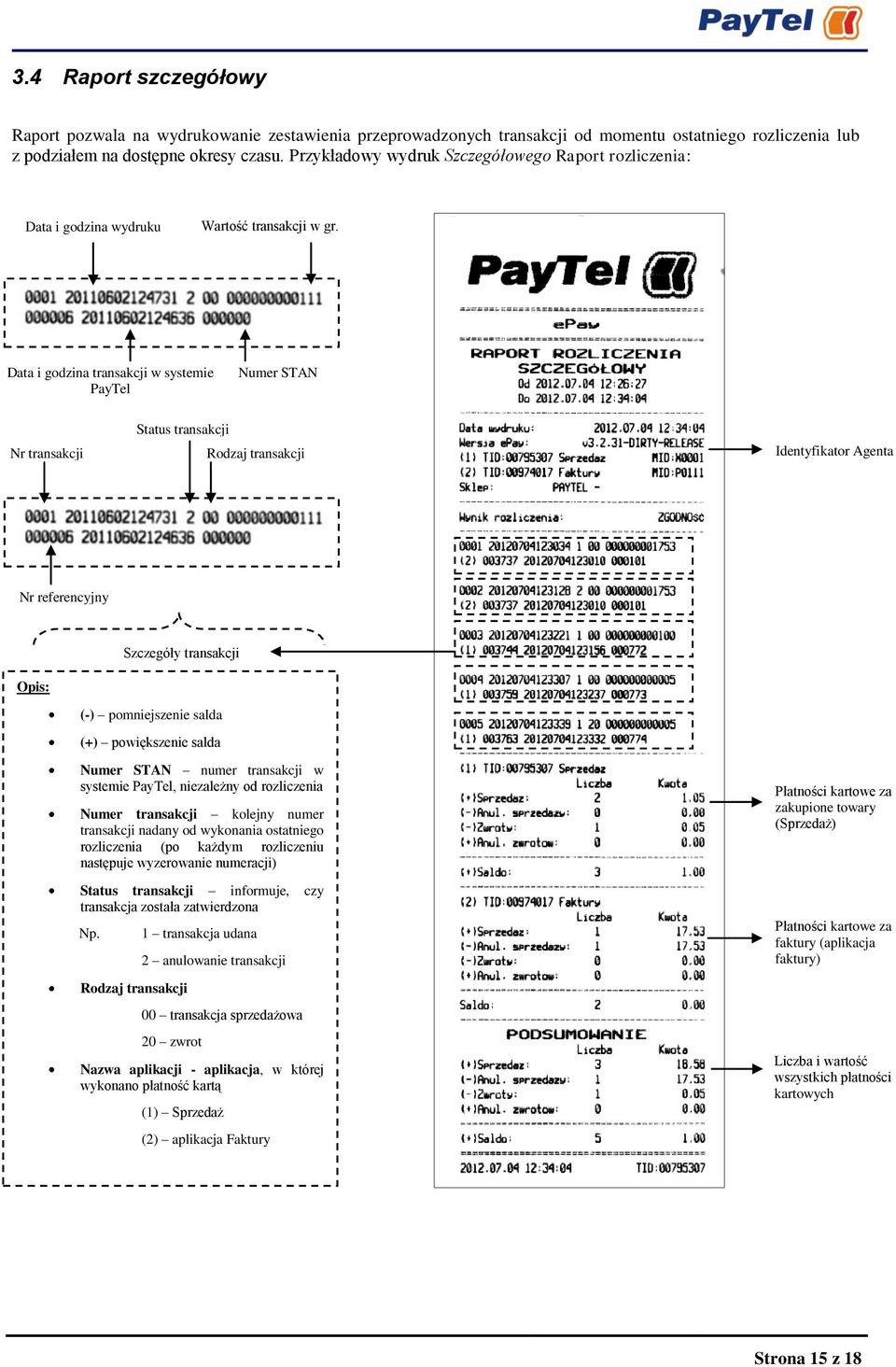 Data i godzina transakcji w systemie PayTel Numer STAN Nr transakcji Status transakcji Rodzaj transakcji Identyfikator Agenta Nr referencyjny Opis: Szczegóły transakcji (-) pomniejszenie salda (+)