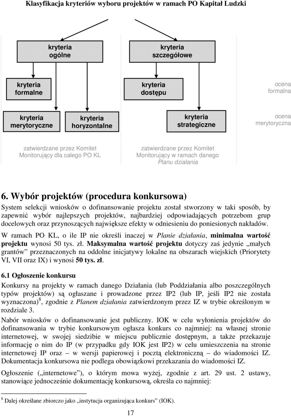 Wybór projektów (procedura konkursowa) System selekcji wniosków o dofinansowanie projektu został stworzony w taki sposób, by zapewnić wybór najlepszych projektów, najbardziej odpowiadających