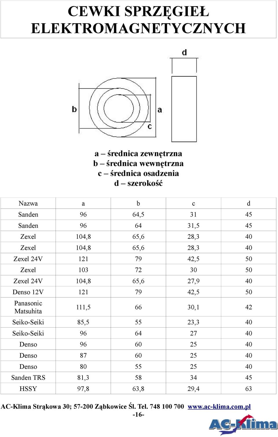 104,8 65,6 27,9 12V 121 79 42,5 50 Panasonic Matsuhita 111,5 66 30,1 42 SeikoSeiki 85,5 55 23,3 SeikoSeiki 96 64 27 96 60 25 87 60