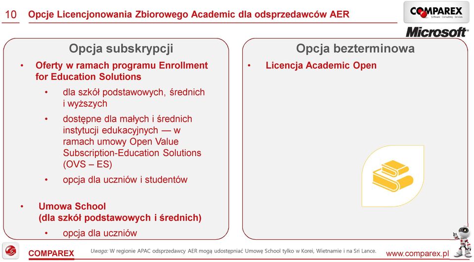 Subscription-Education Solutions (OVS ES) opcja dla uczniów i studentów Opcja bezterminowa Licencja Academic Open Umowa School (dla szkół