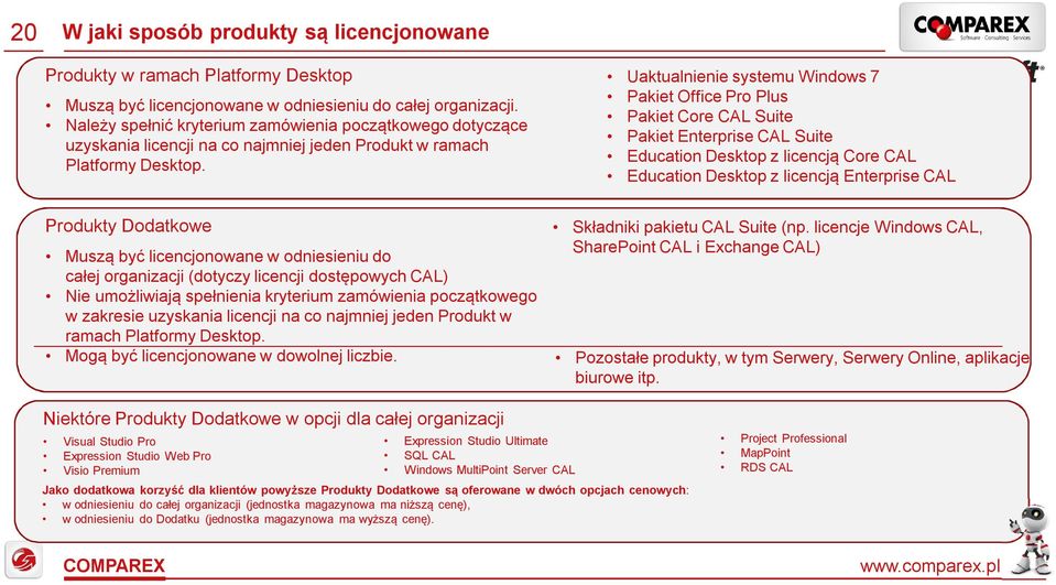 Uaktualnienie systemu Windows 7 Pakiet Office Pro Plus Pakiet Core CAL Suite Pakiet Enterprise CAL Suite Education Desktop z licencją Core CAL Education Desktop z licencją Enterprise CAL Produkty